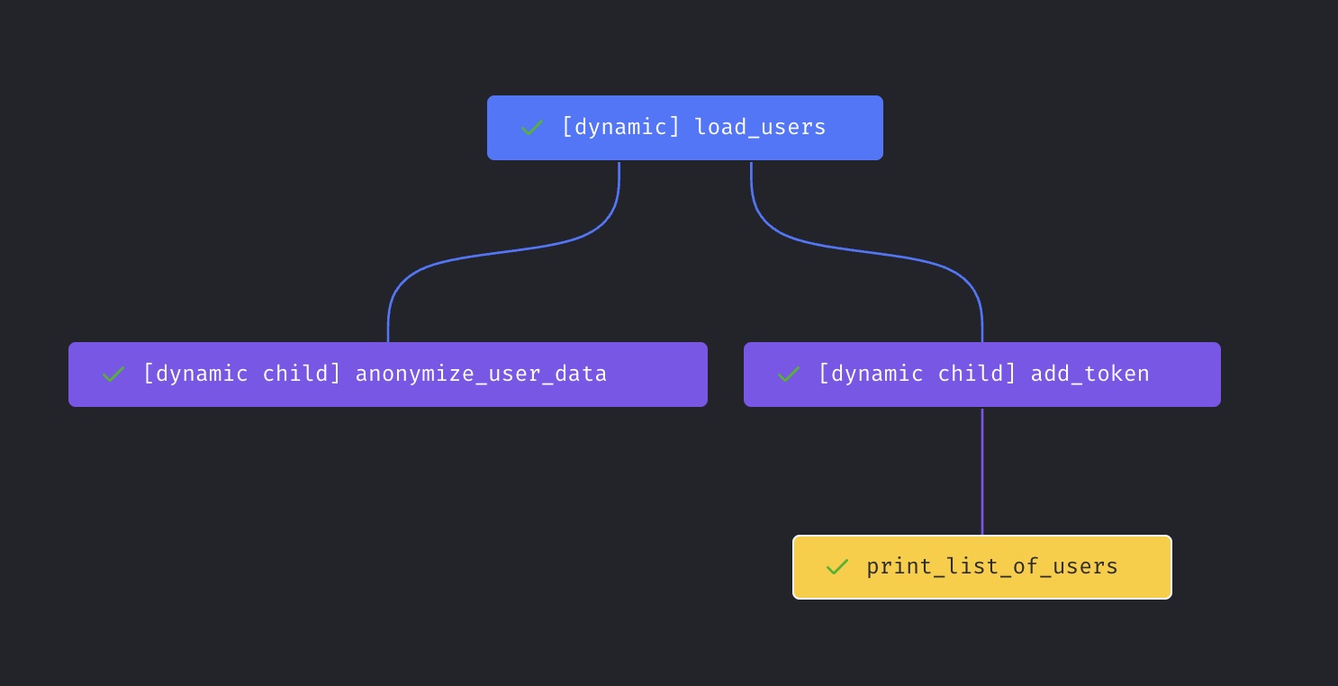 Dynamic block dependency graph