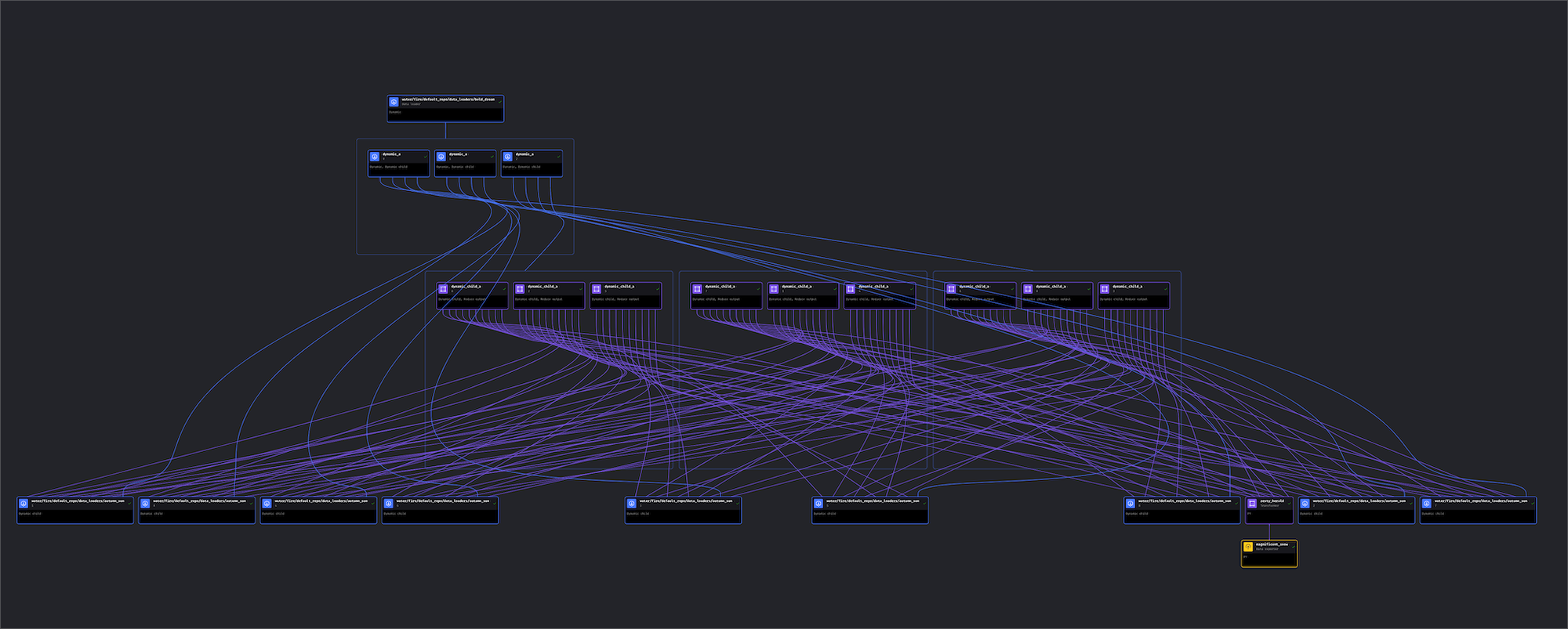 Recursively dynamic code made simple.