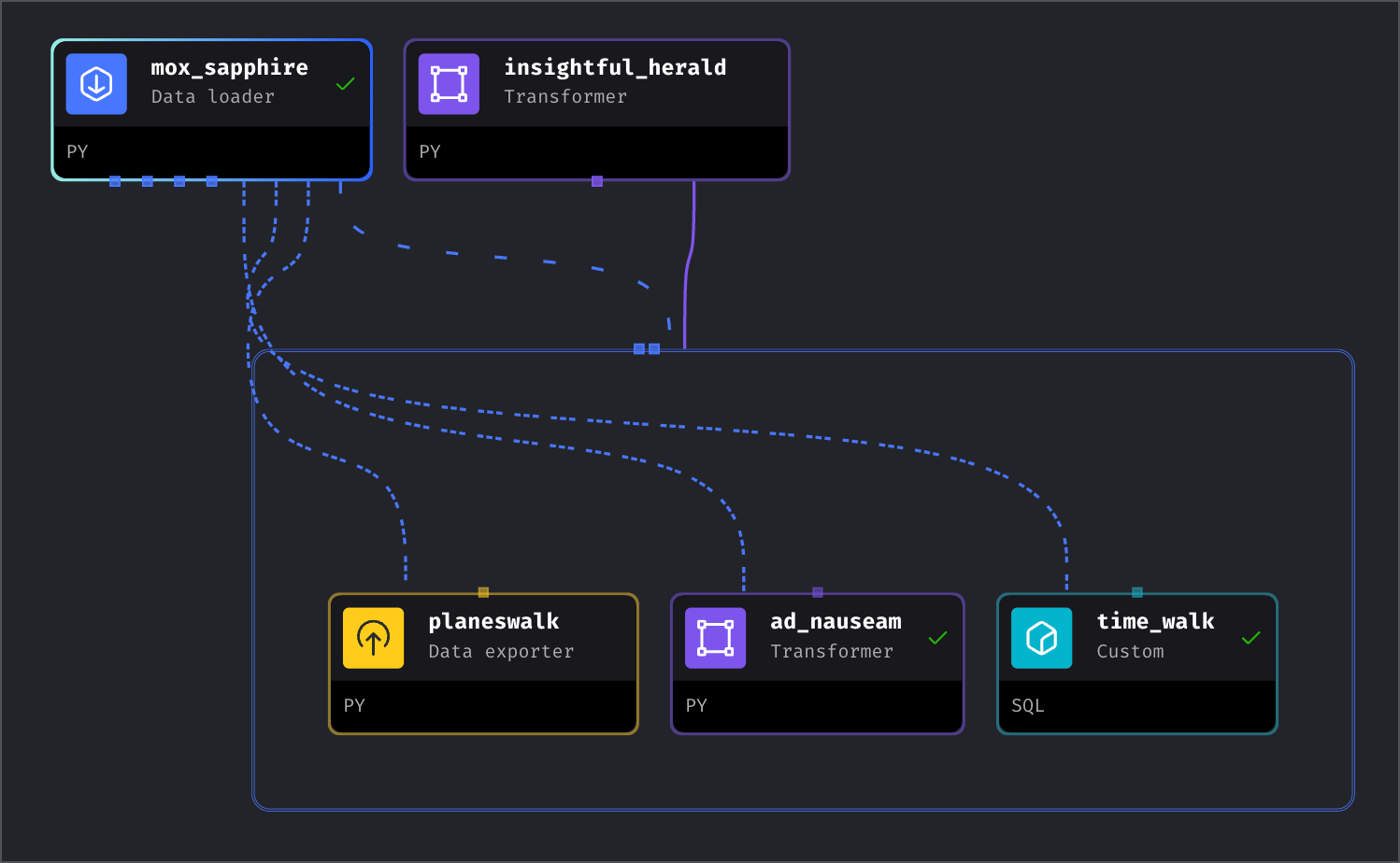 Show all dependencies