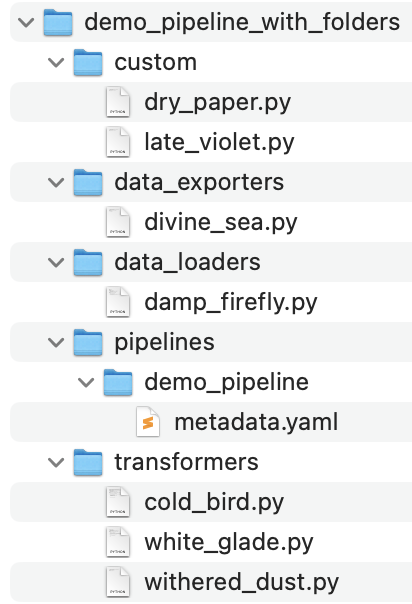 Pipeline single folder structure