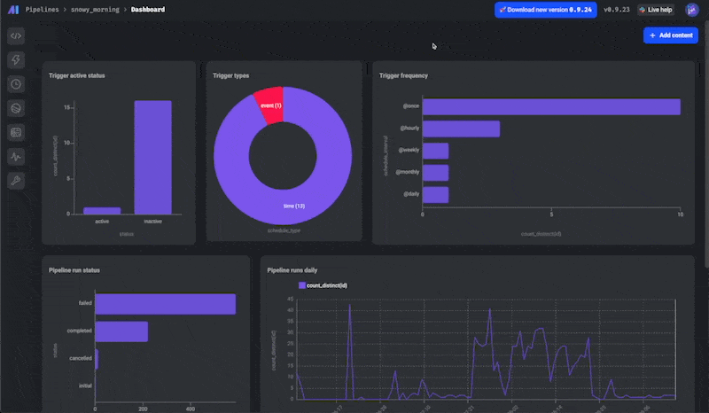 Customizable dashboards